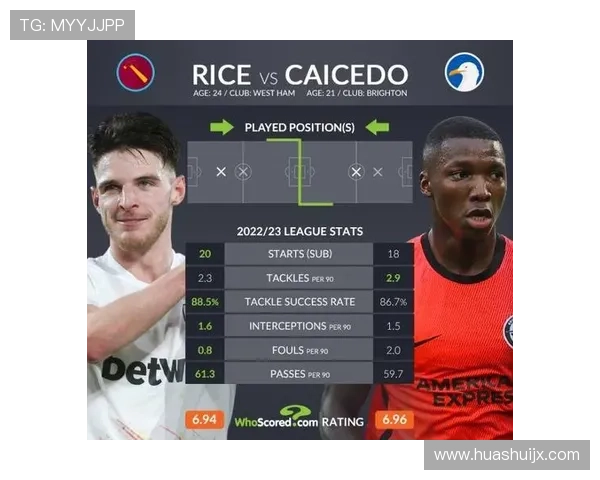 赖斯防守数据对比