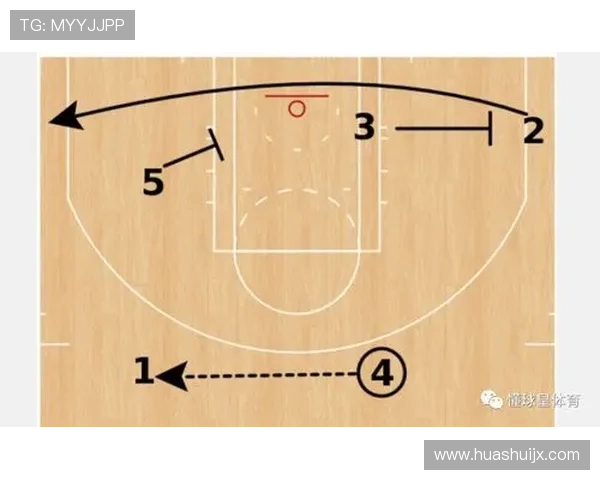 NBA球员都常出错的篮球底线发球规则，到底该怎么执行？