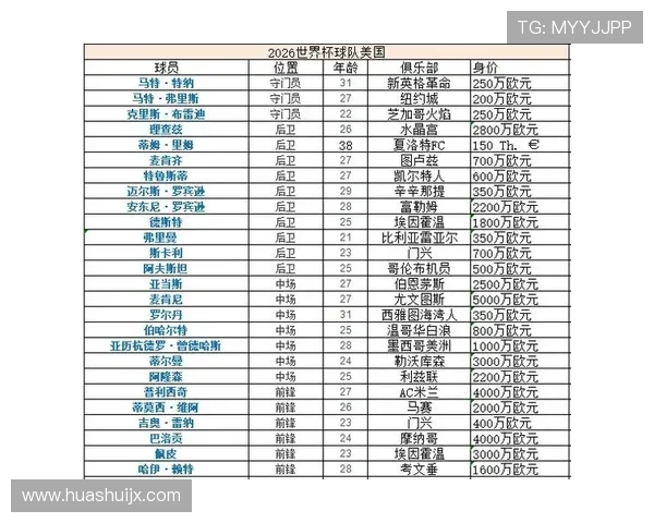 2026世界杯东道主球队是否拥有赛程优势 2026世界杯东道主球队是否拥有赛程优势