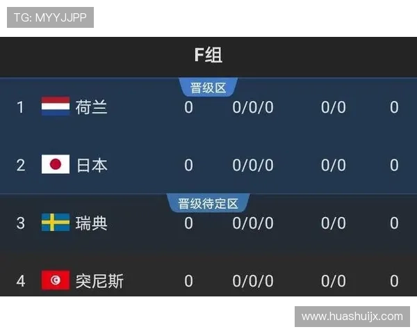 世界杯F组晋级概率排名 世界杯F组晋级概率排名